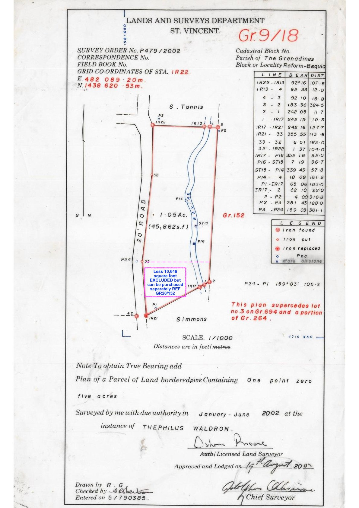 TheGrenadinesCollection