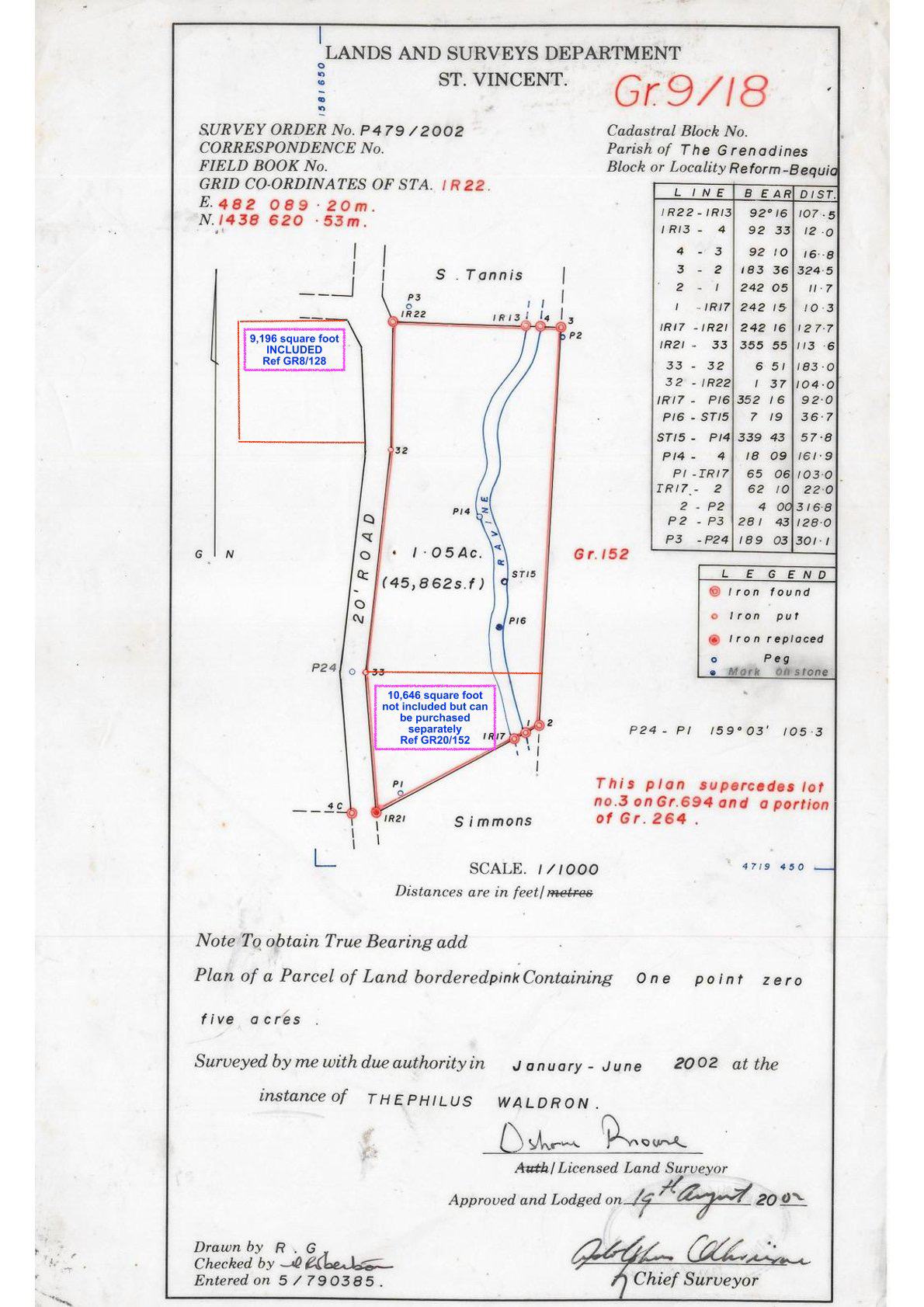 TheGrenadinesCollection