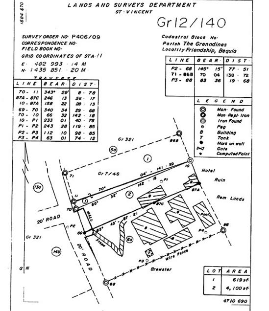 TheGrenadinesCollection